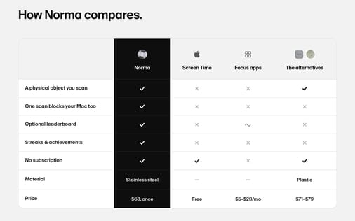 Pricing section preview
