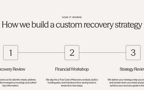 How It Works section preview
