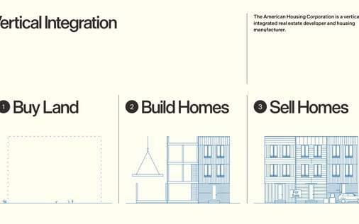 How It Works section preview