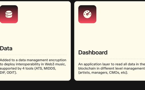 Feature section preview