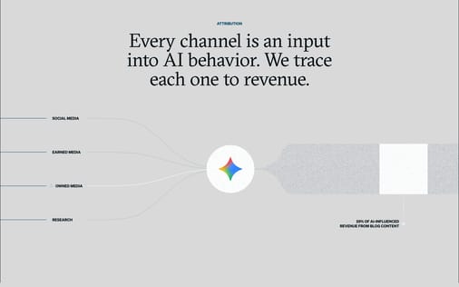 How It Works section preview