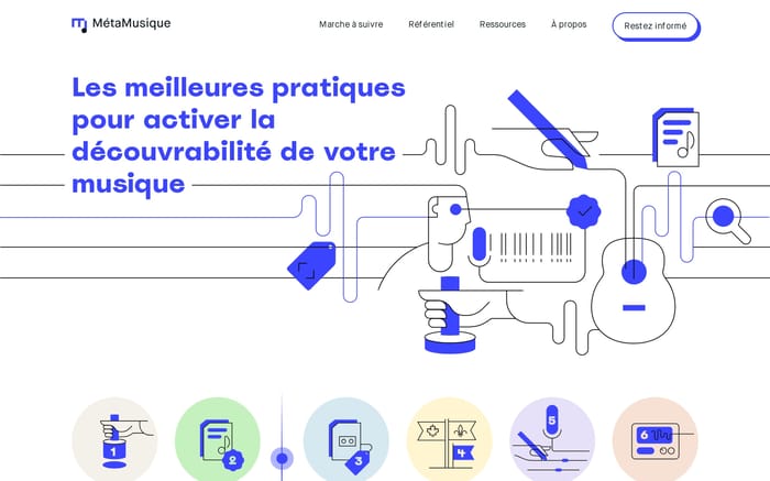 MétaMusique website preview