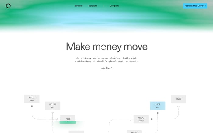 Bridge website preview