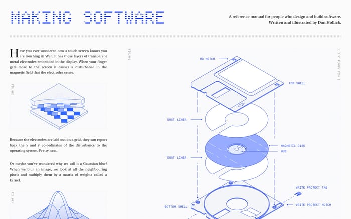 Making Software website preview