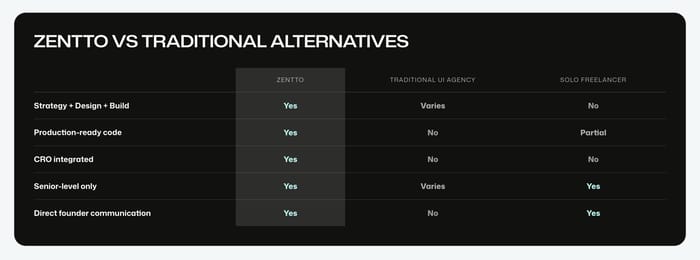 Pricing preview