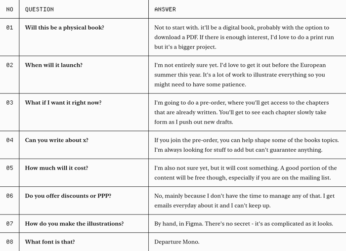 Making Software section preview