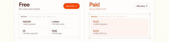 Pricing preview