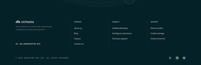 Footer preview
