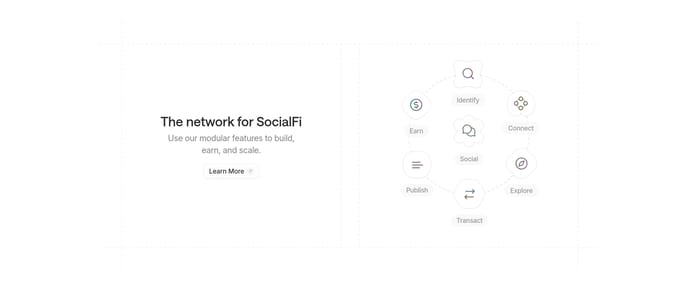 Integrations preview