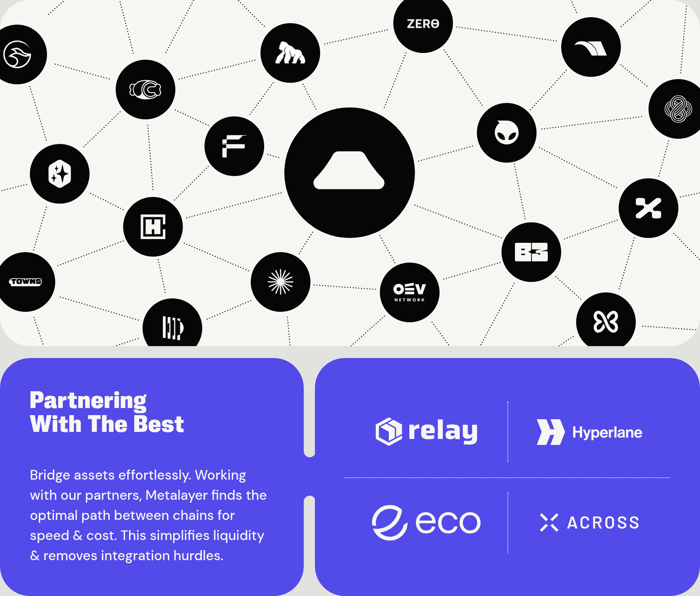 Integrations preview