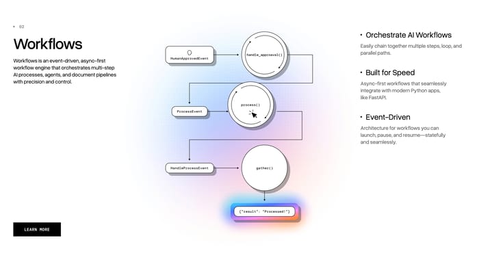 Llamaindex section preview