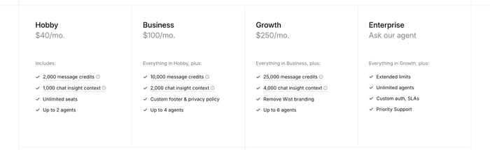 Pricing preview