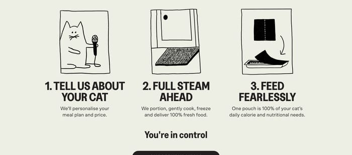 How It Works preview