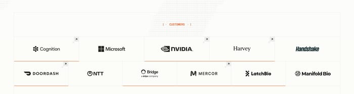 Brand preview