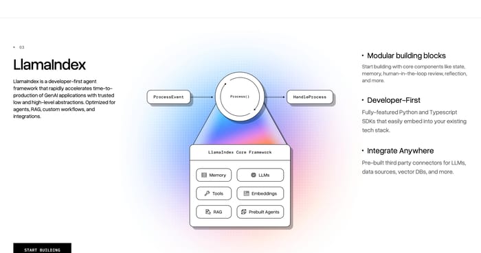 Llamaindex section preview