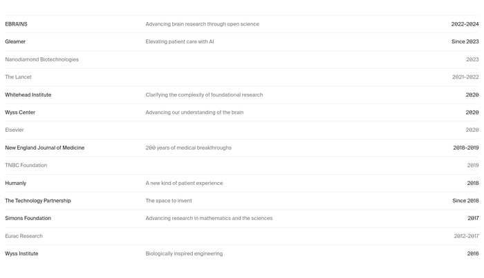 List preview