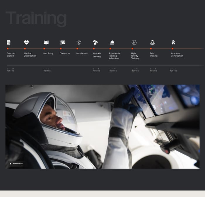 Timeline preview