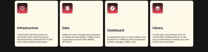 Feature preview