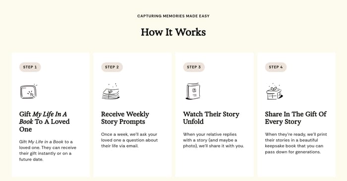 How It Works preview