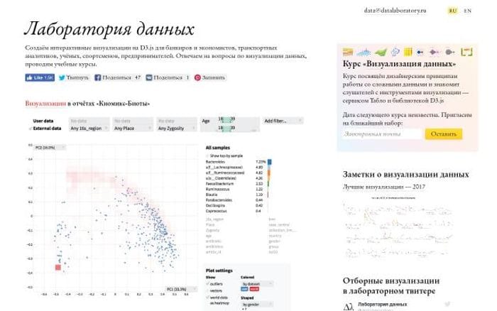 Datalaboratory website preview