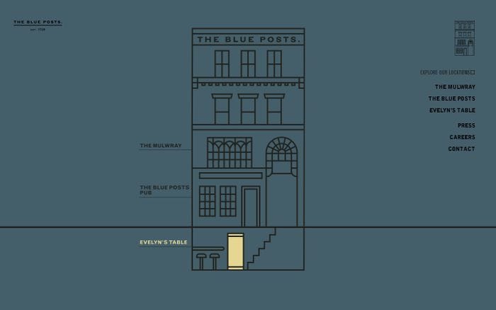 The Blue Posts website preview