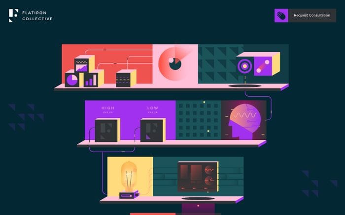 Flatiron Collective - Award-Winning Growth Accelerator website preview