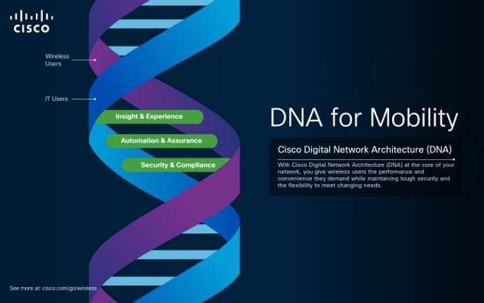 Cisco website preview