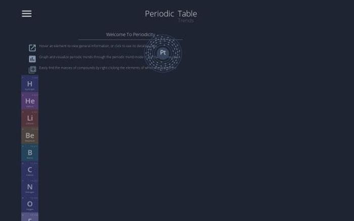 Periodicity website preview