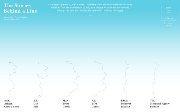 The Stories Behind a Line website preview