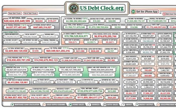 Usdebtclock website preview
