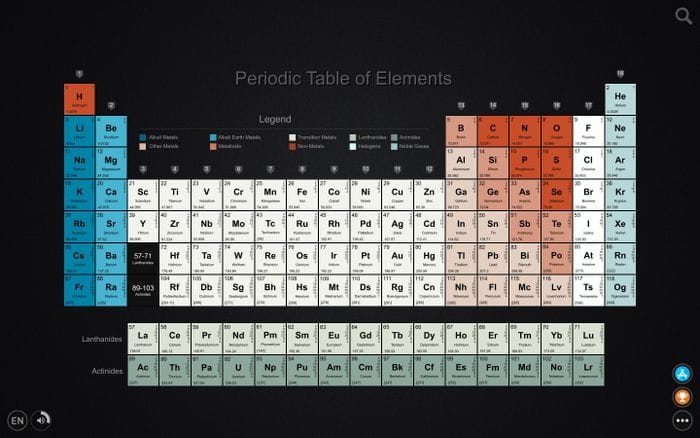 Mendeleev.me - Periodic Table of Elements website preview
