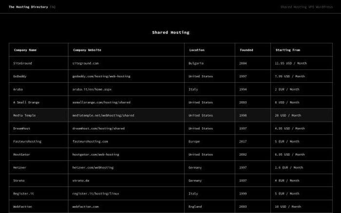 Null website preview