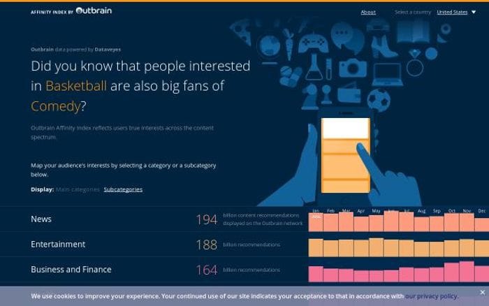 Outbrainaffinityindex website preview