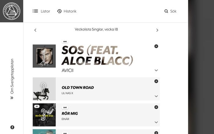 Sverigetopplistan website preview