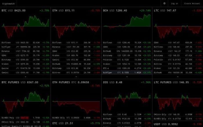 Cryptowat website preview