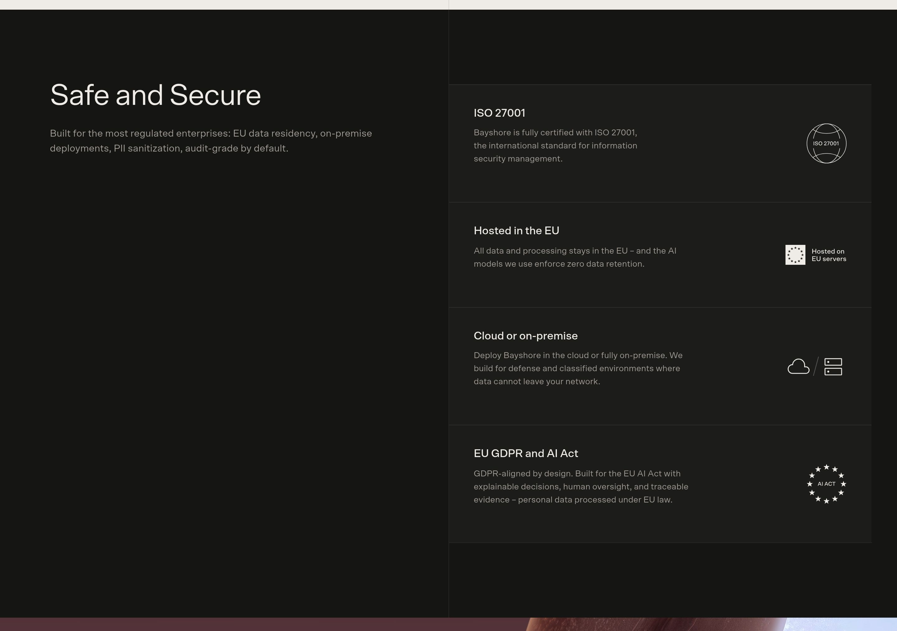 Bayshore Safe and Secure section: dark split layout with ISO, EU hosting, on-premise, and GDPR rows