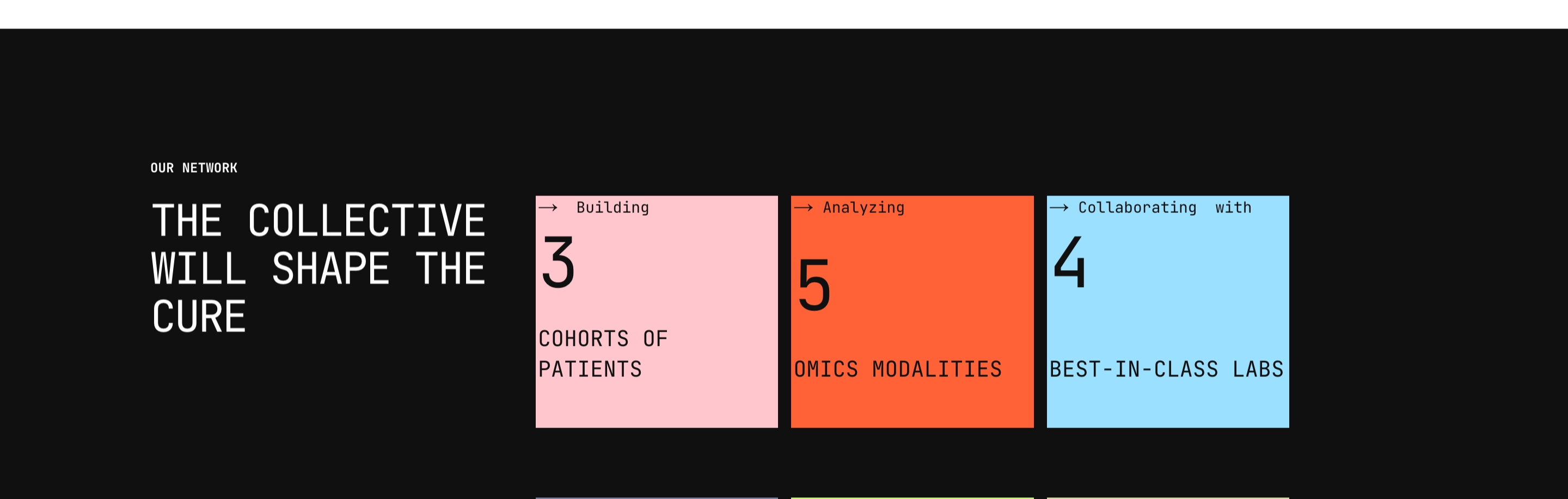 Cure51 network section showing The Collective Will Shape the Cure and three colored statistic cards