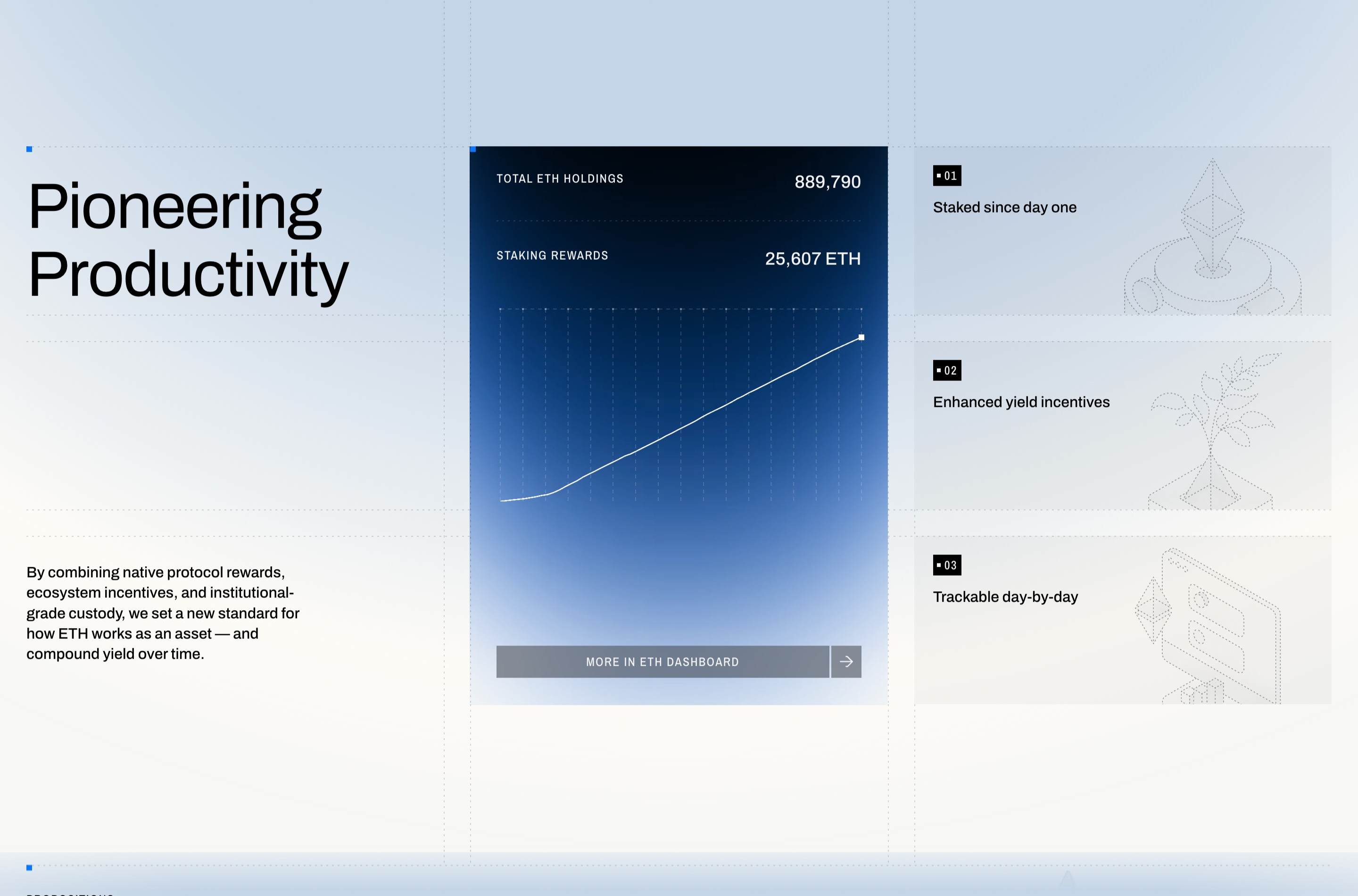 Sharplink feature section with Pioneering Productivity headline, ETH holdings chart, and three numbered staking claims