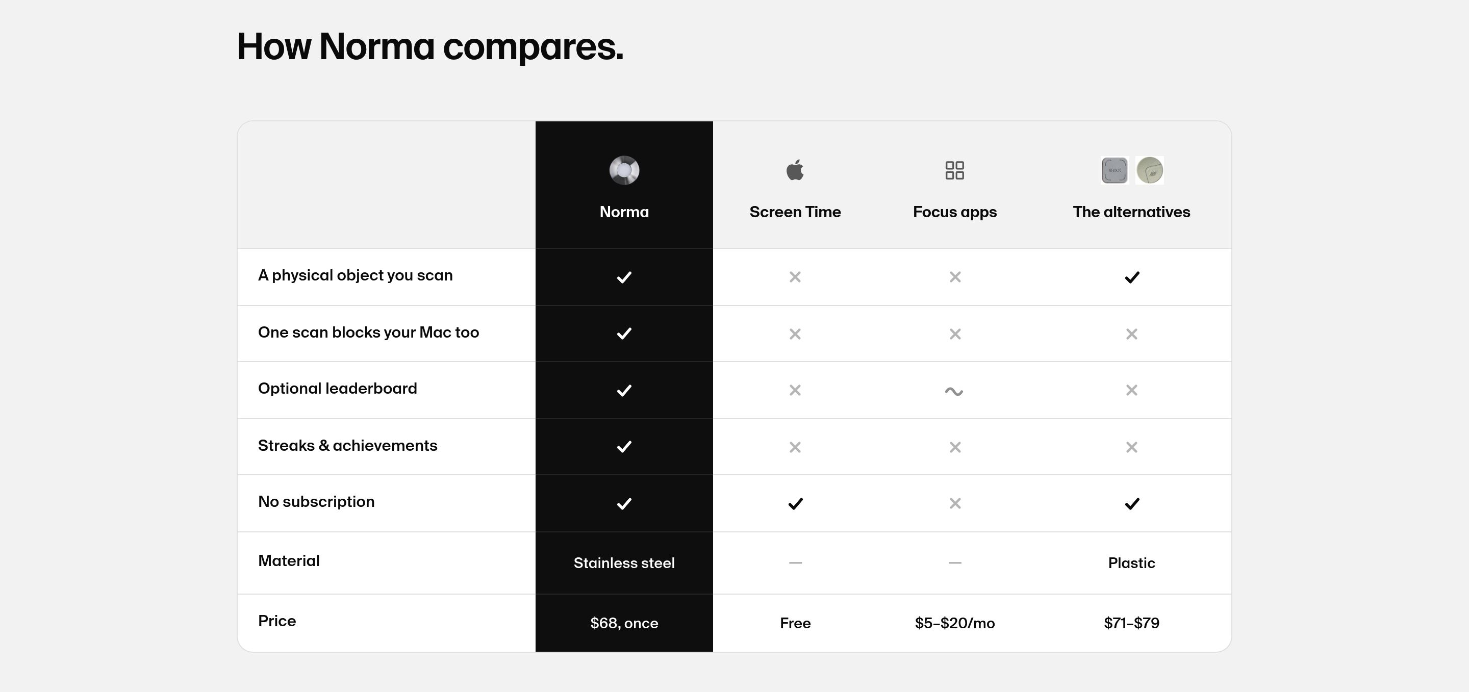 Norma Pricing design