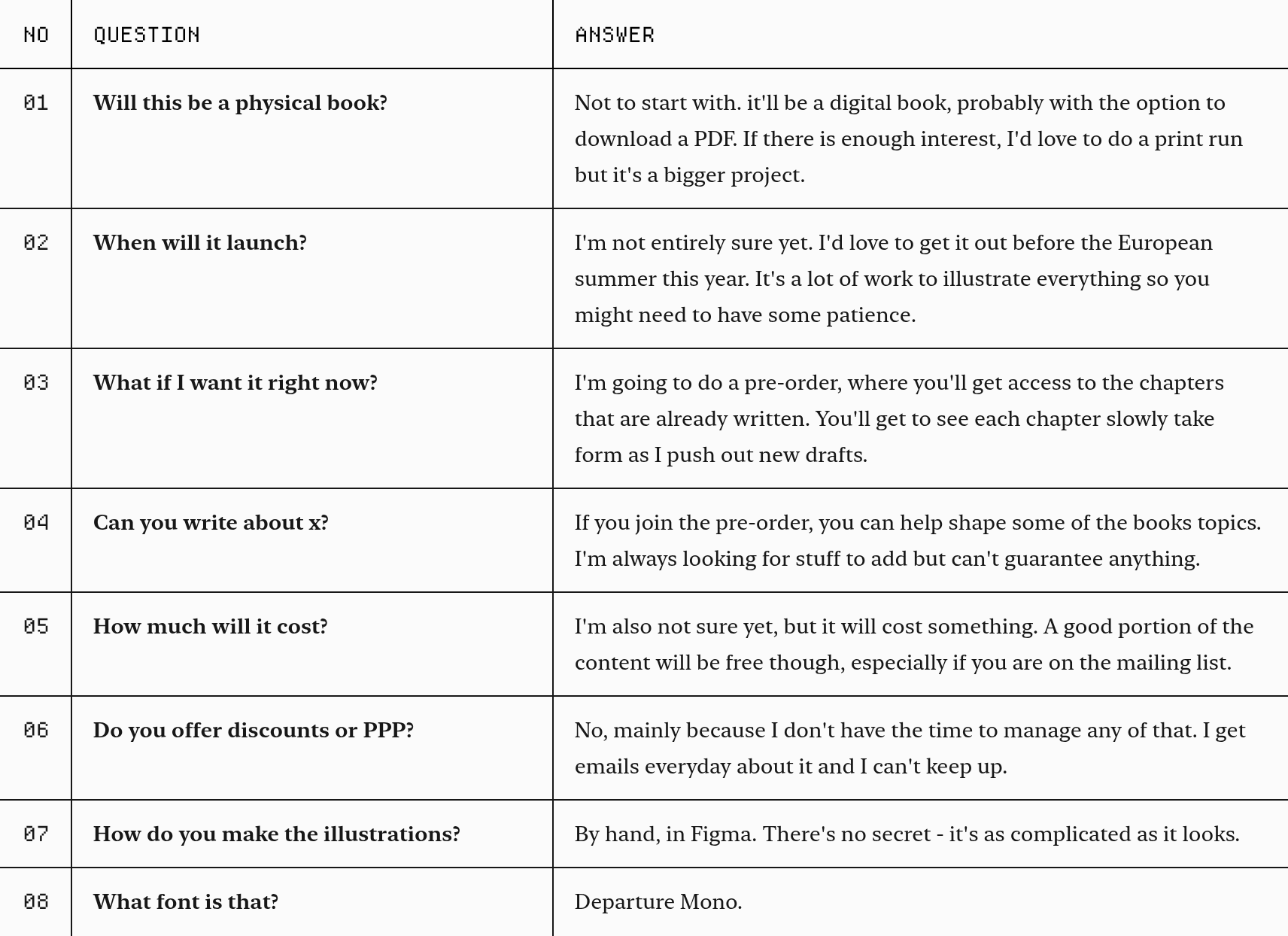 Making Software FAQ design
