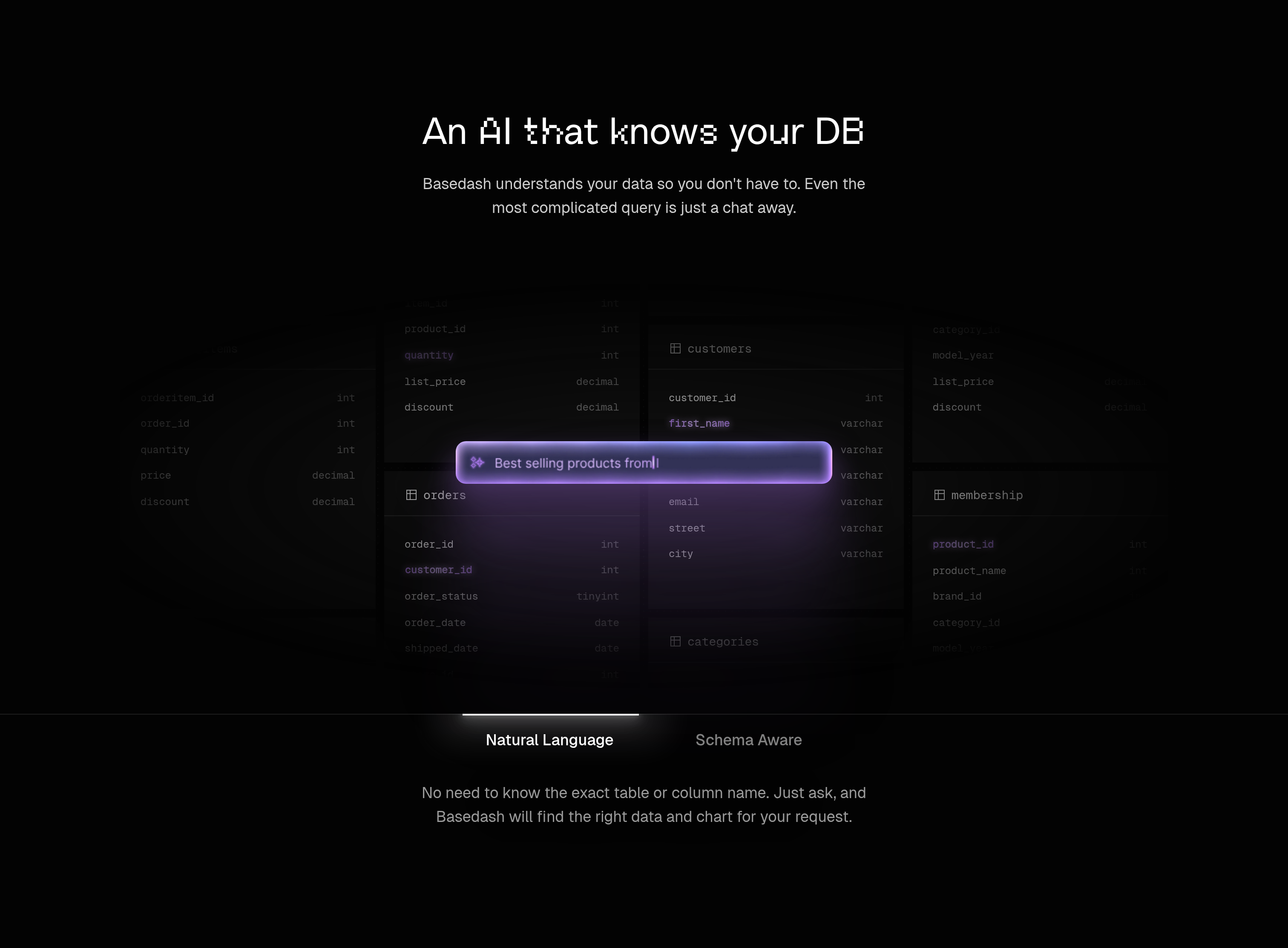 Basedash How It Works design