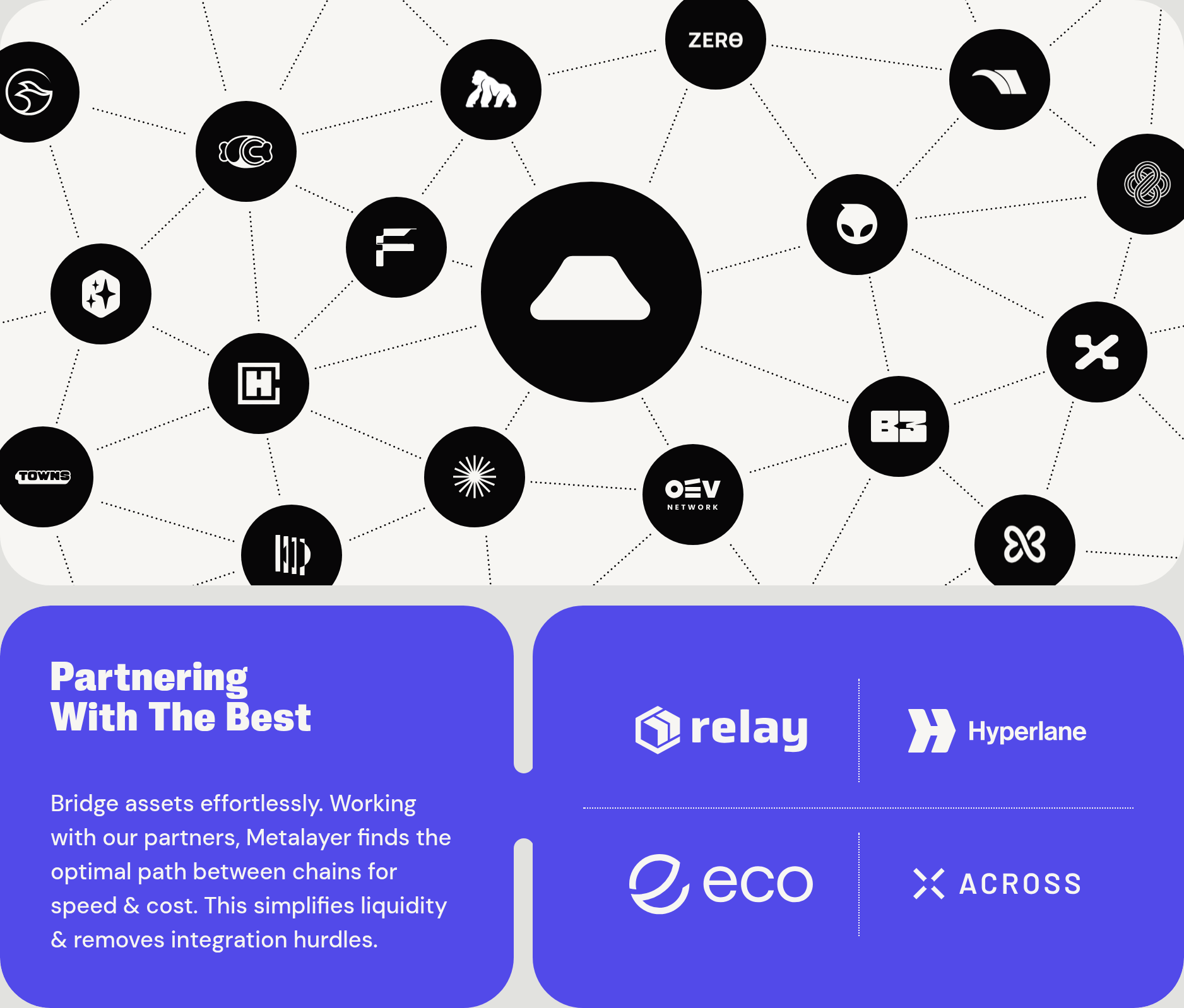 Caldera Integrations design