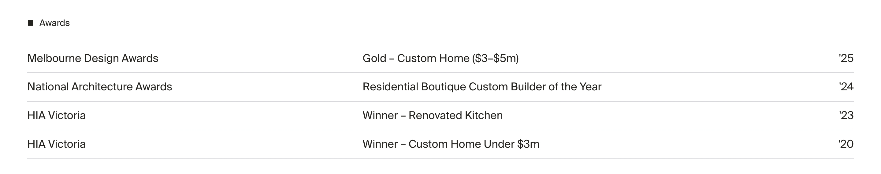 Haven Constructions awards section: four-row list of design, architecture, and HIA honors by year.