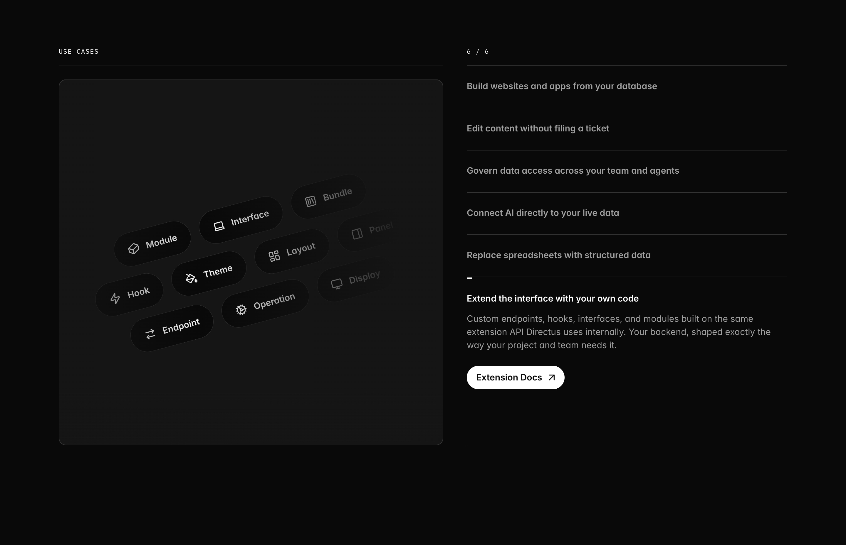 Directus use cases section: dark two-column layout with extension chips left and the sixth use case expanded right.