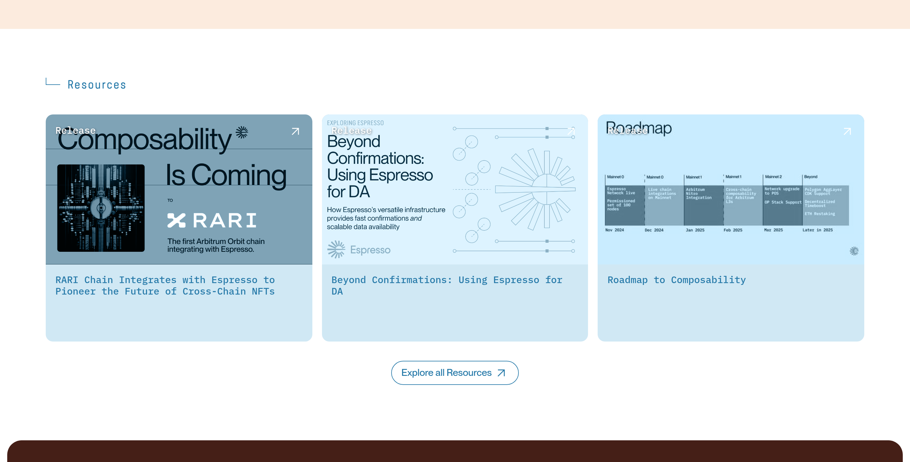 Espresso Systems Resources design