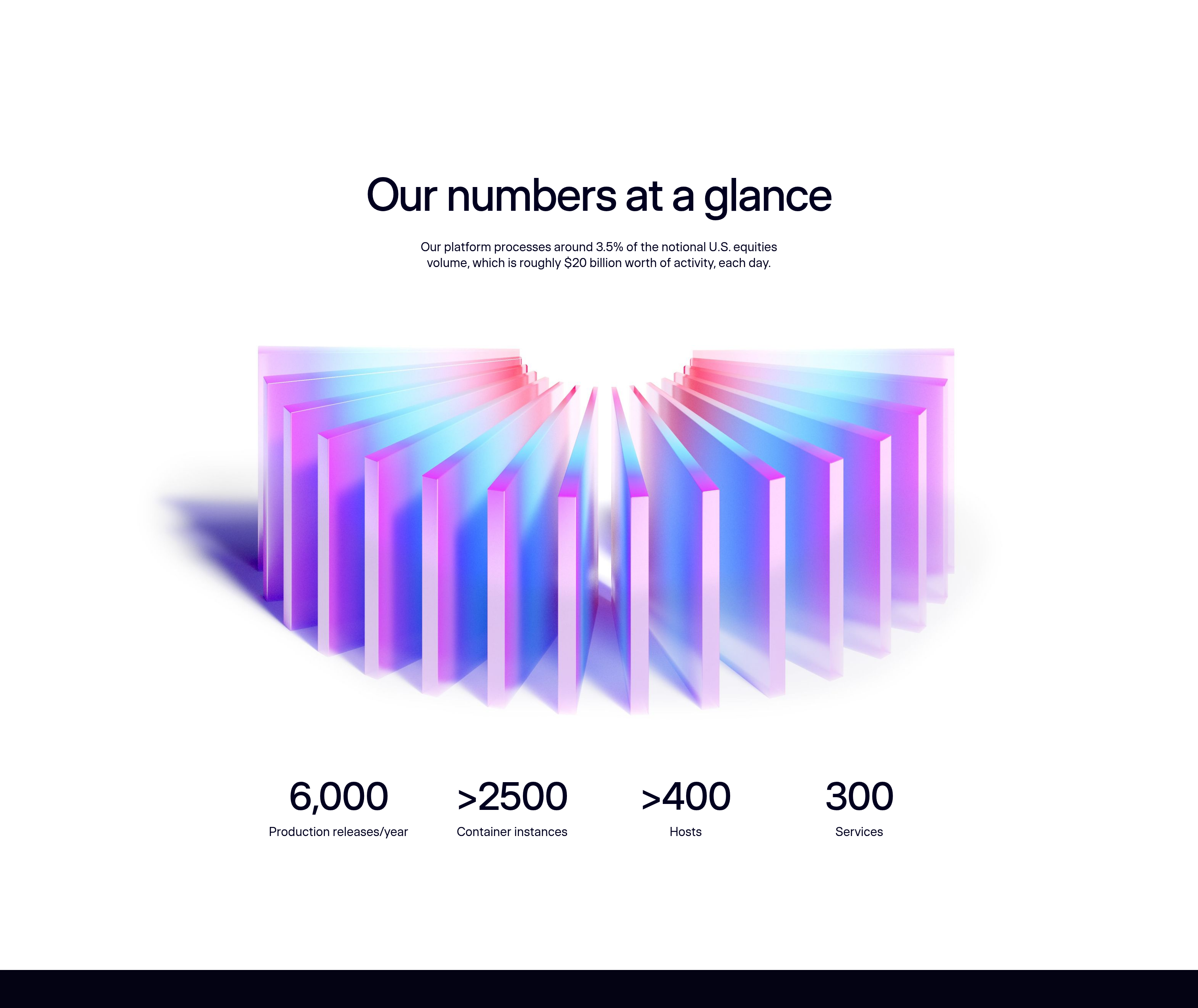 Clear Street Statistics design