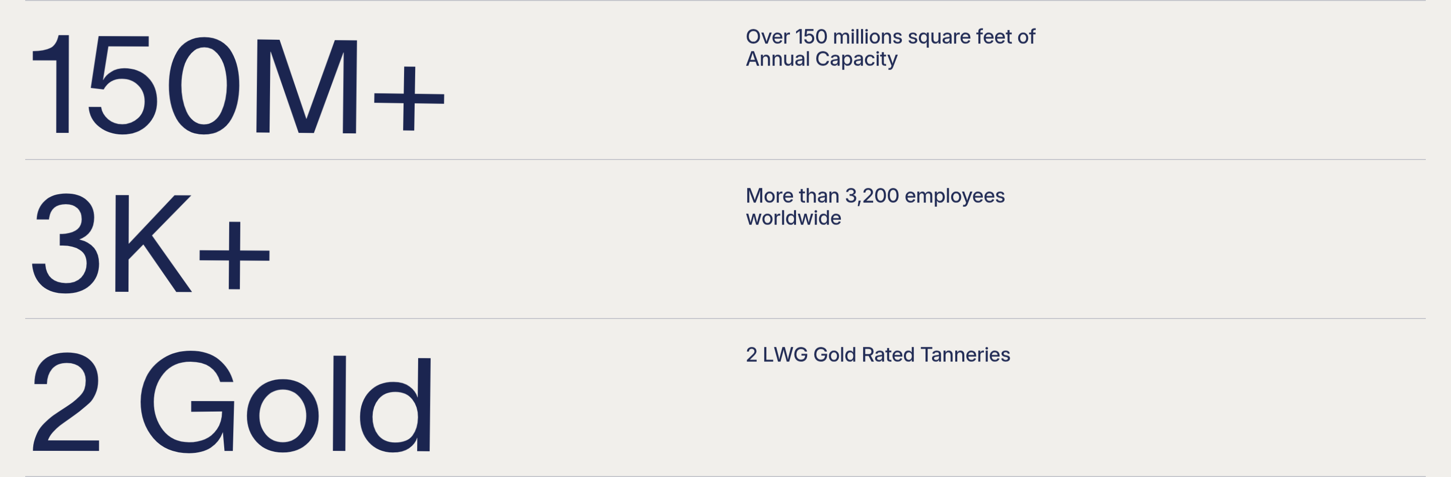 Statistics section preview