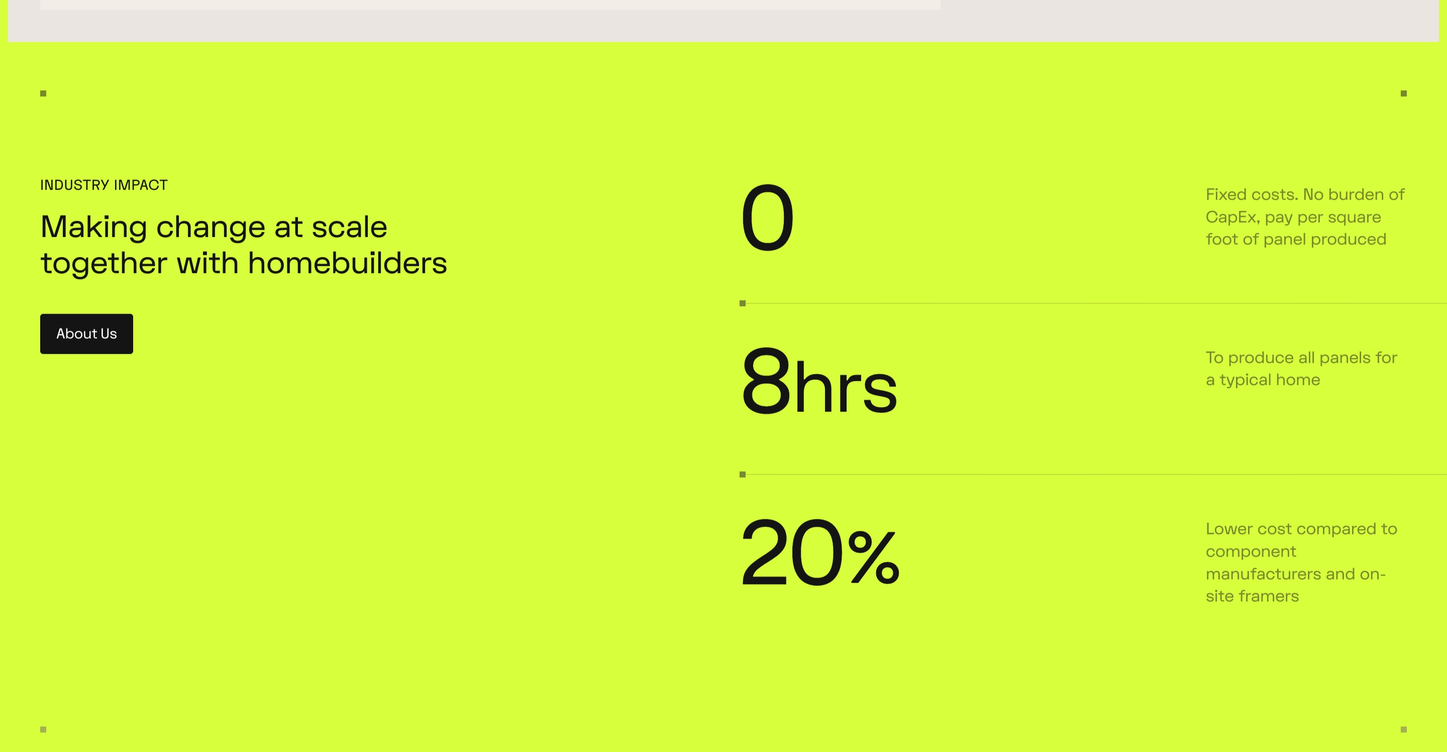 Automated Architecture impact stats on lime: headline plus 0, 8hrs, and 20% metrics