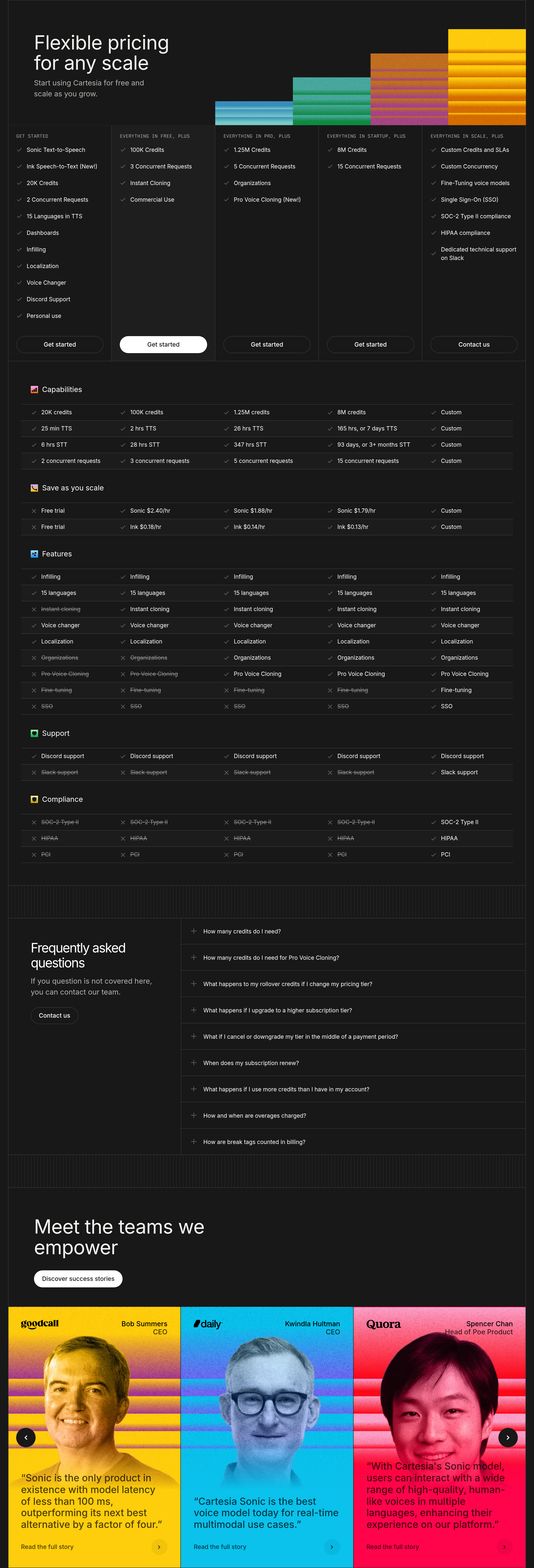 Cartesia Pricing design