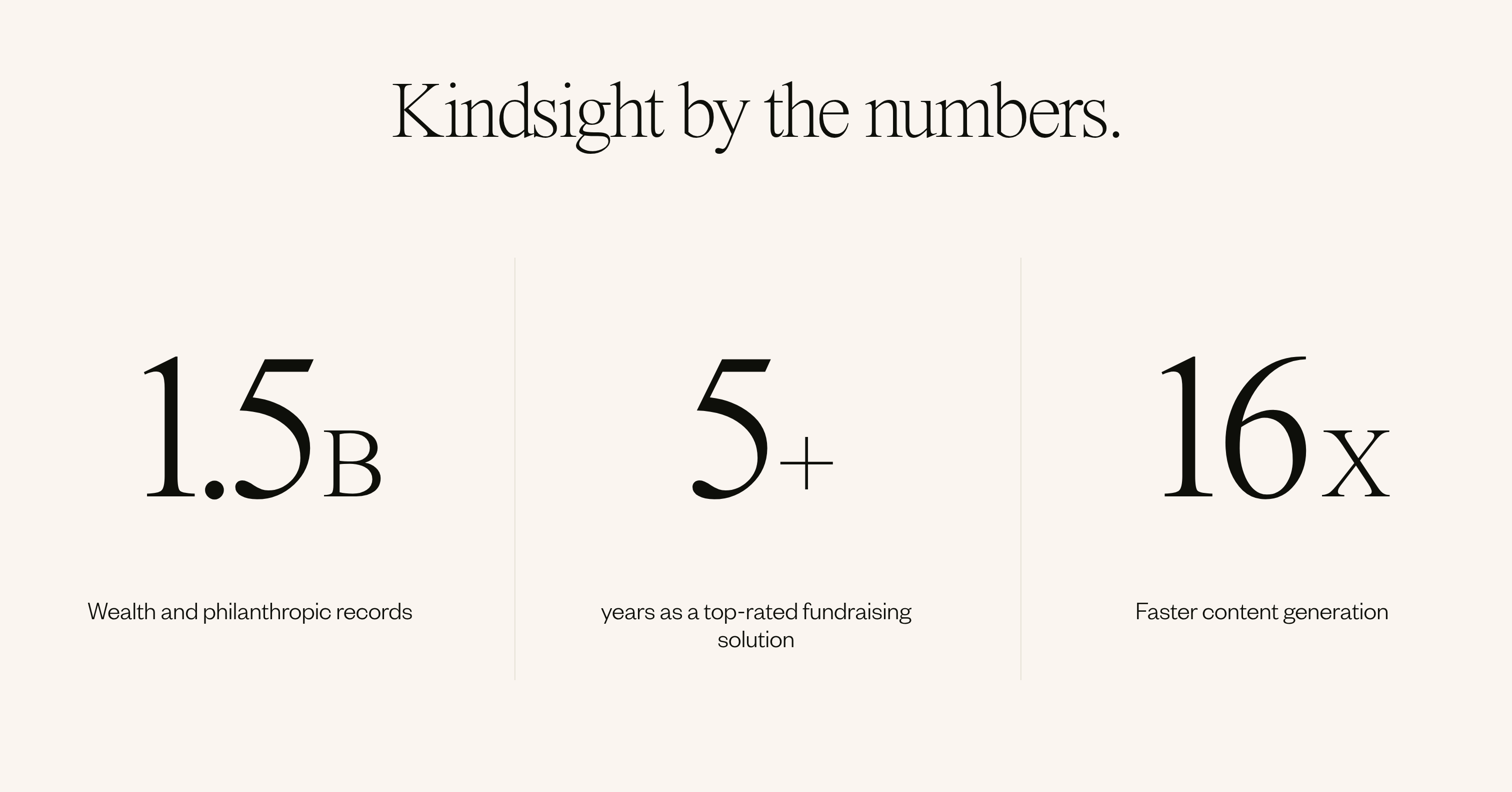 Kindsight Testimonial design